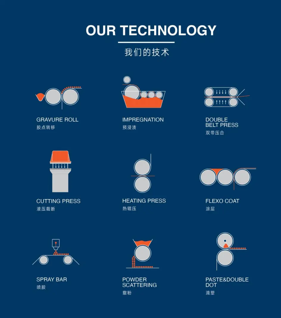 Kuntai Composites Machines