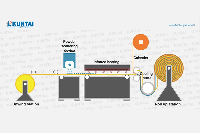 Powder-Scatter-Lamination-Machine-8iw9